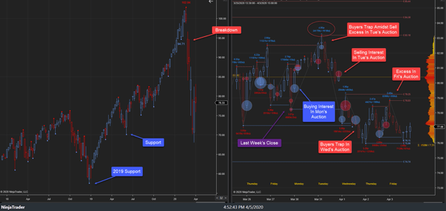 XLK Weekly 03Apr20