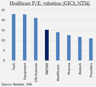 Healthcare valuations