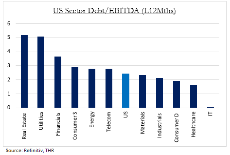 Healthcare sector debt