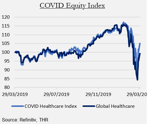 coronavirus healthcare index