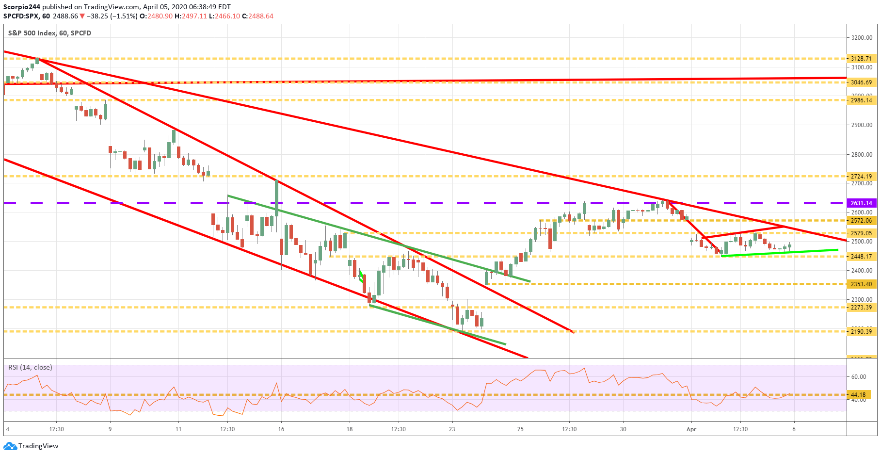 10 Stock Market Predictions For This Week (NASDAQAAPL) Seeking Alpha