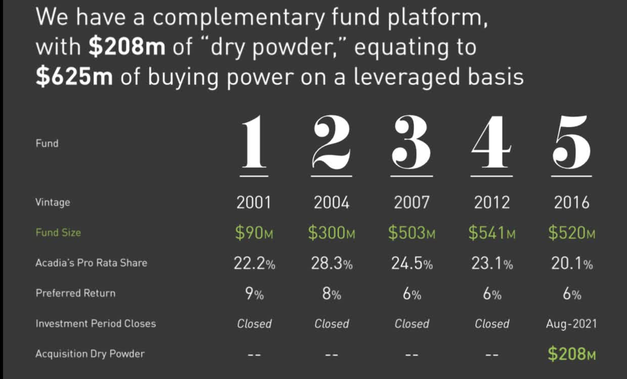 Acadia Realty Trust Highest Quality Retail Assets At A DoubleDigit