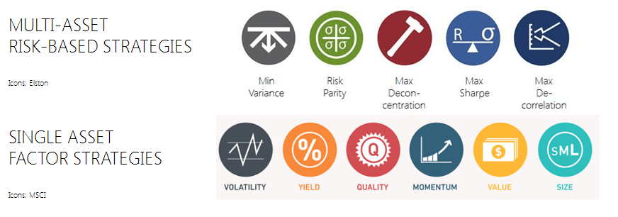 Risk based and factor investing