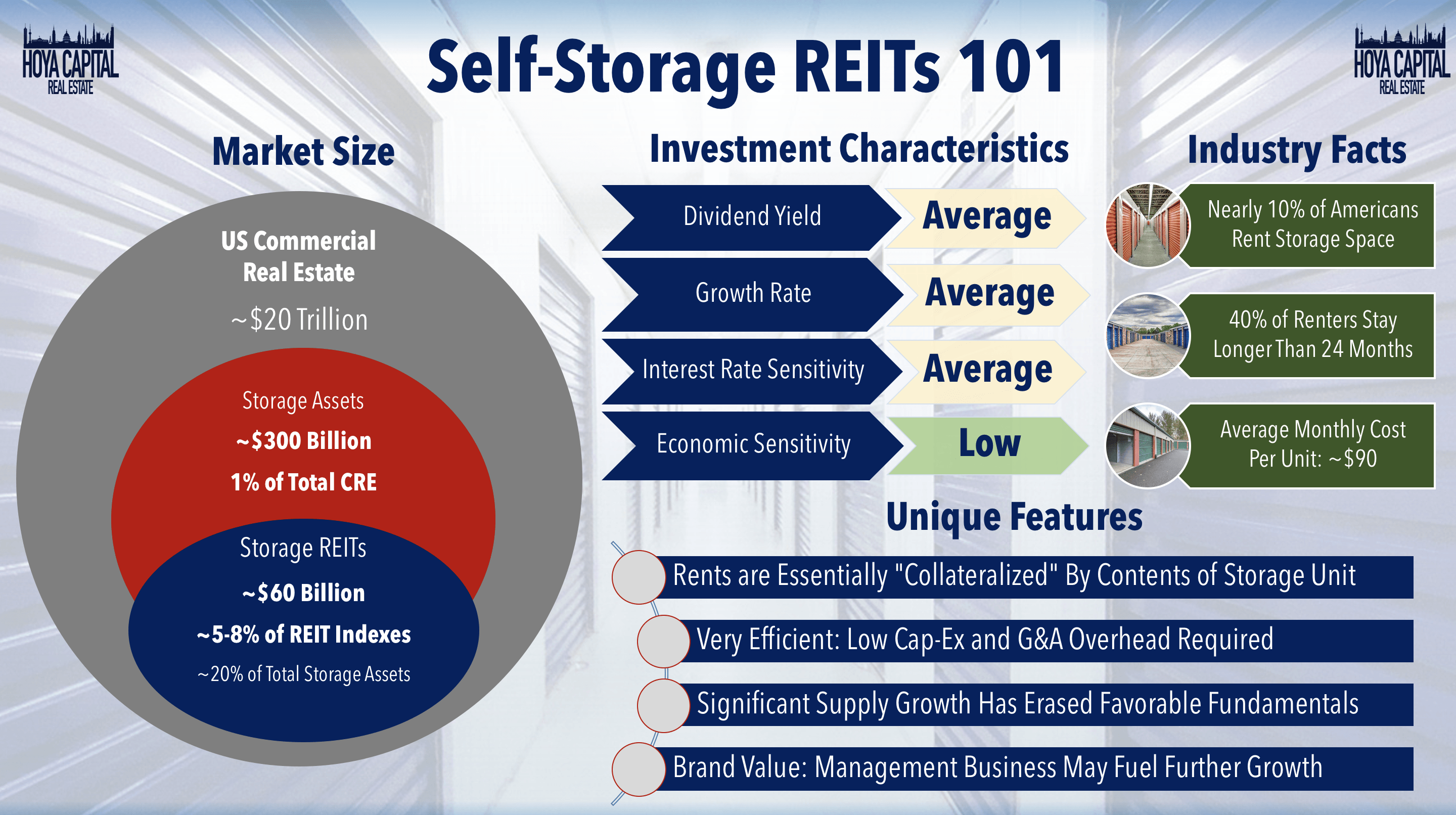 Why self-storage pricing is on the rise