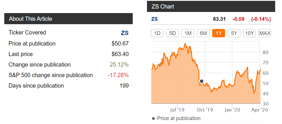 Zscaler Is Spending Too Much And Growing Too Little (NASDAQ:ZS ...