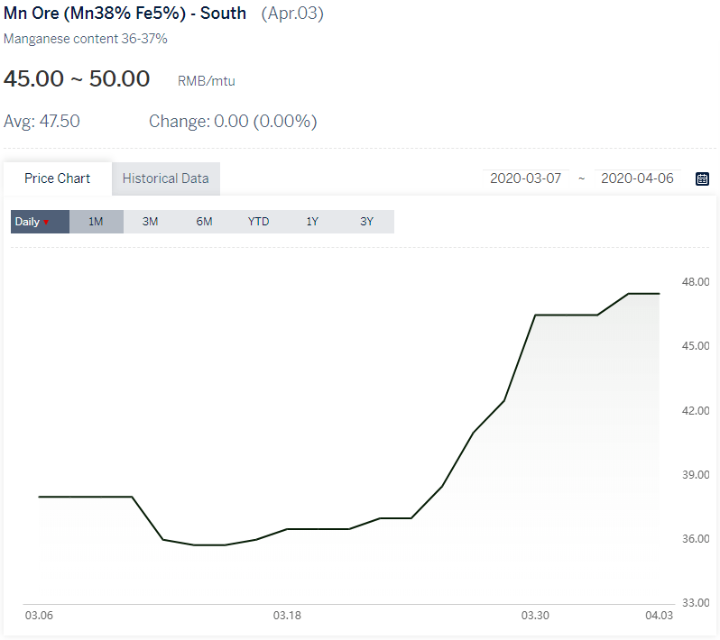 eramet-to-benefit-from-south-africa-s-21-day-lock-down-otcmkts-ermaf