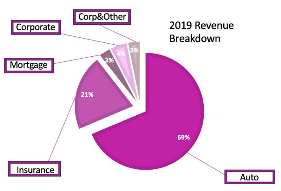 ally financial cardworks