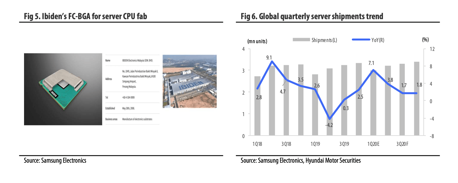 Korea Semiconductor Will Server DRAM Prices Fall In 3Q20? (OTCMKTS