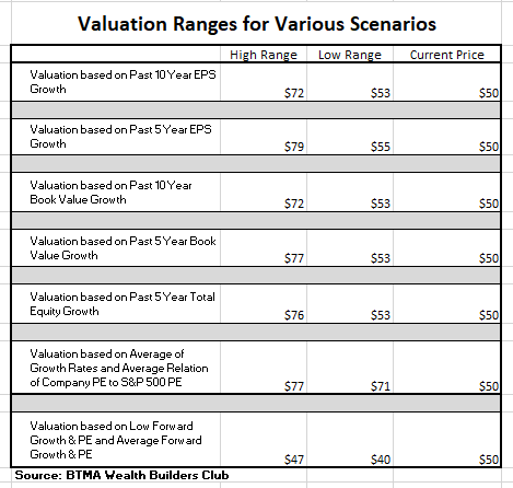 CorVel Corp. And Its Real Value (NASDAQ:CRVL) | Seeking Alpha