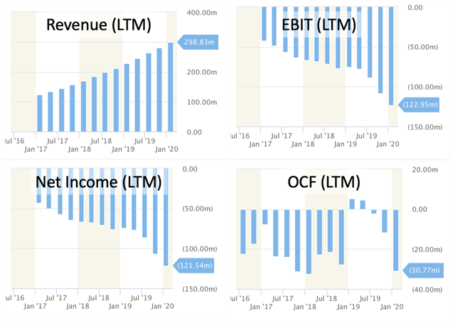 Image created by author with data from StockRow.com