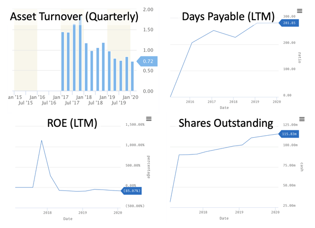 Image created by author with data from StockRow.com