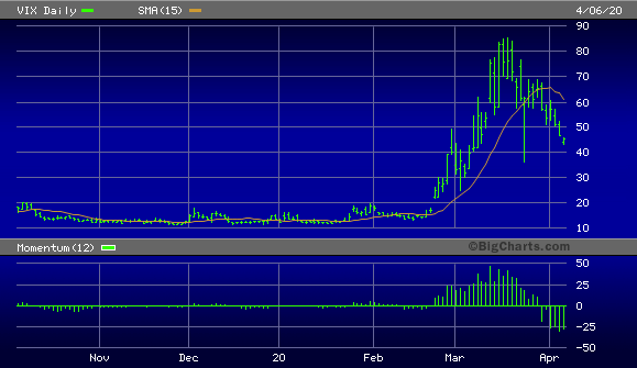 CBOE Volatility Index