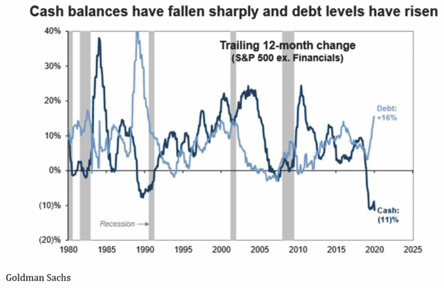 Aaand It's Gone... The Biggest Support For Asset Prices | Seeking Alpha