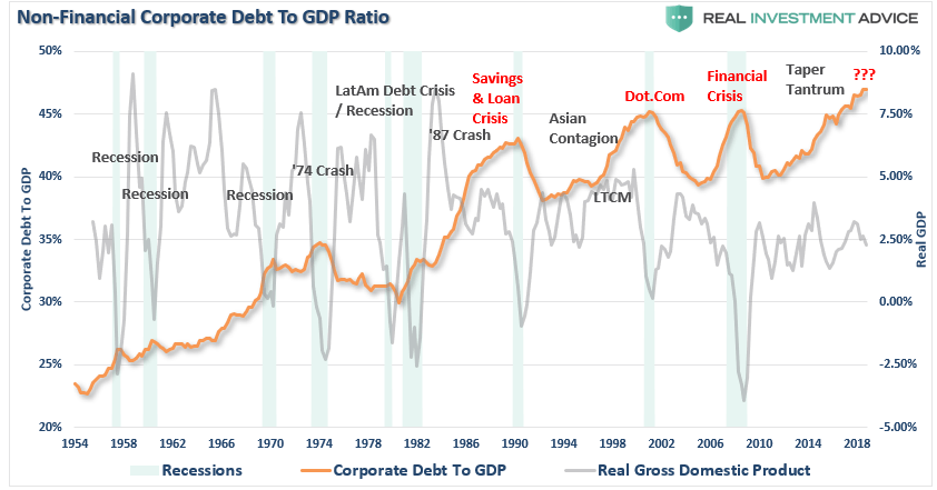 Aaand It's Gone... The Biggest Support For Asset Prices | Seeking Alpha