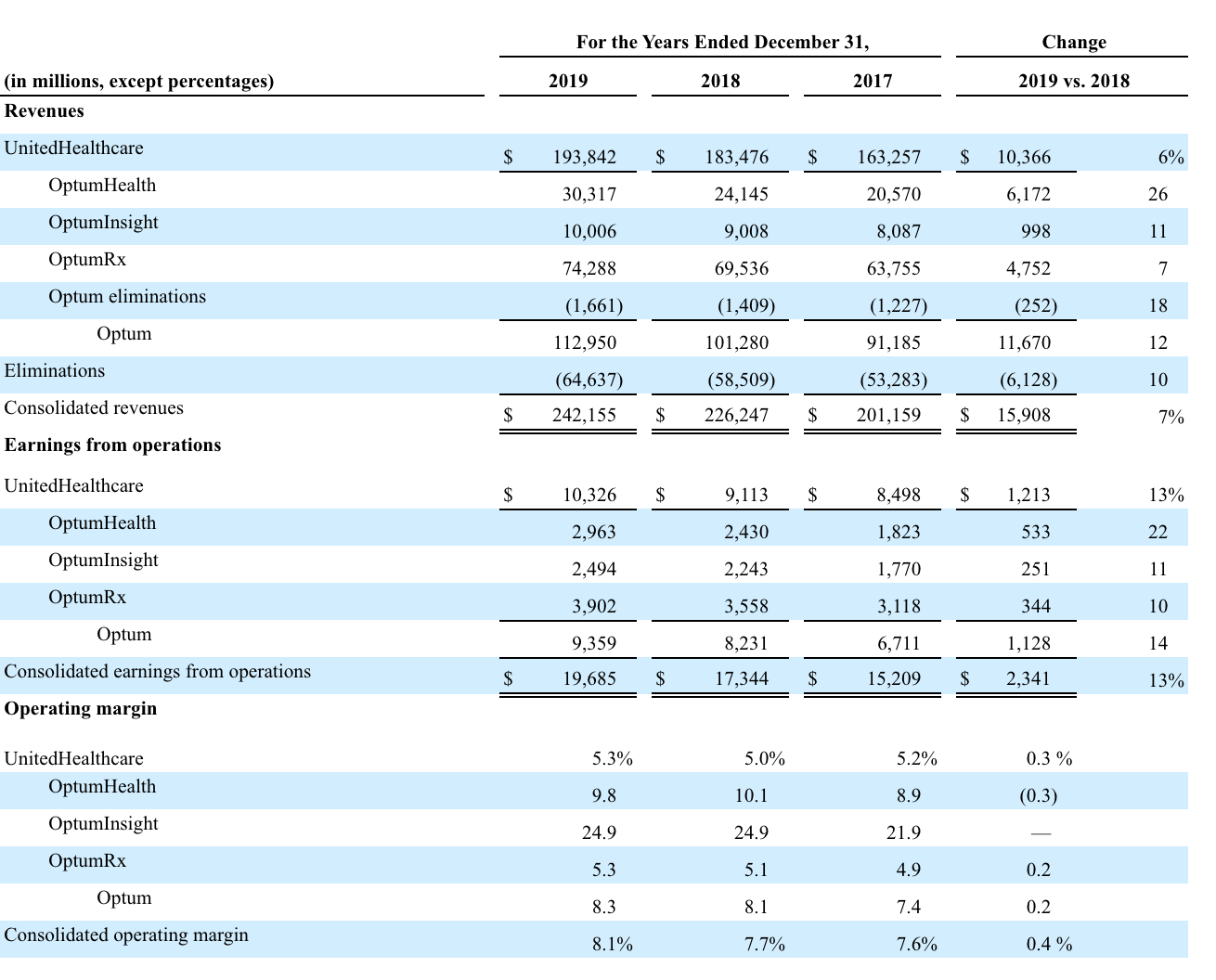 united healthcare timely filing 2016