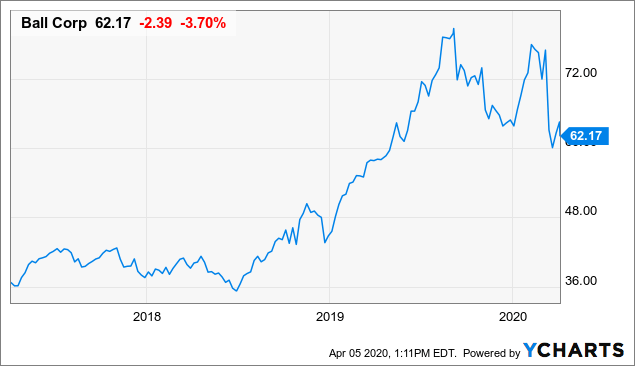 Ball: An Unexciting Business That Can Withstand Economic Pressures From