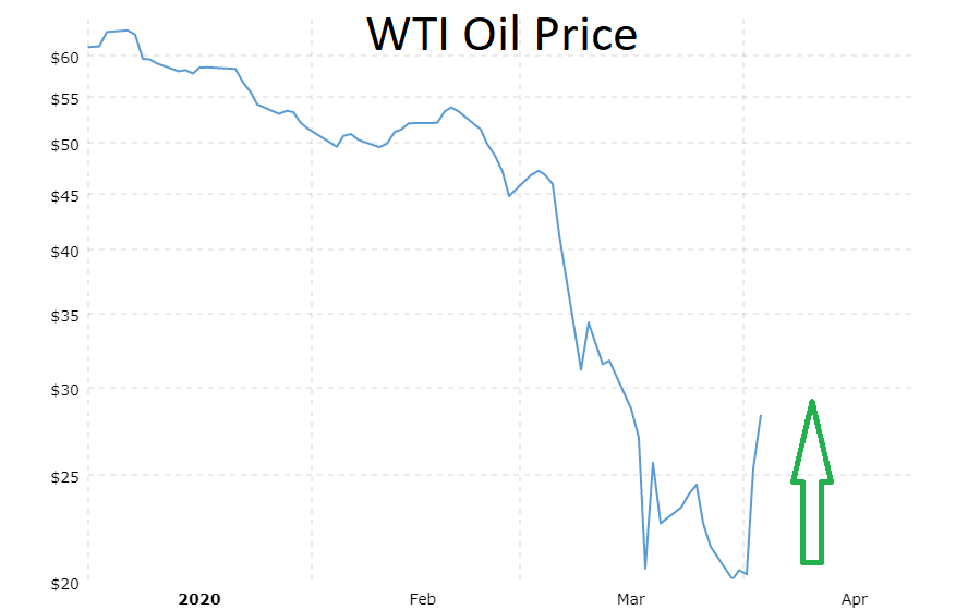 Wti Crude Oil Prices 10 Year Daily Chart Macrotrends