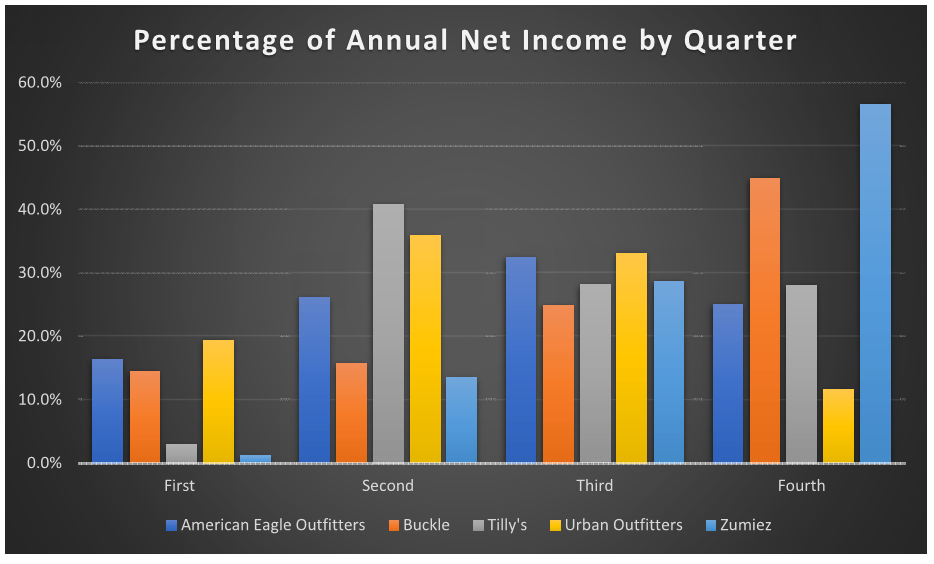 Tilly's Potential For Exceptional Value (NYSETLYS) Seeking Alpha
