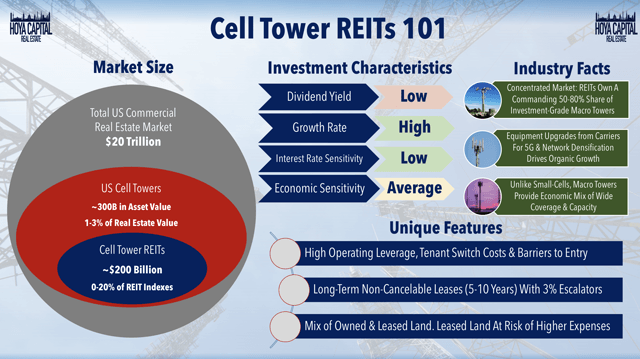 cell tower REITs 101