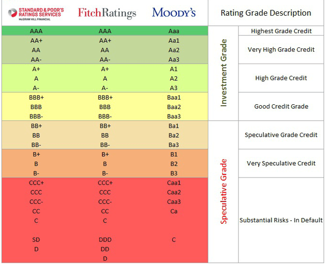 Safety BDC Play: Investment-Grade Notes For Ares Capital And Main ...