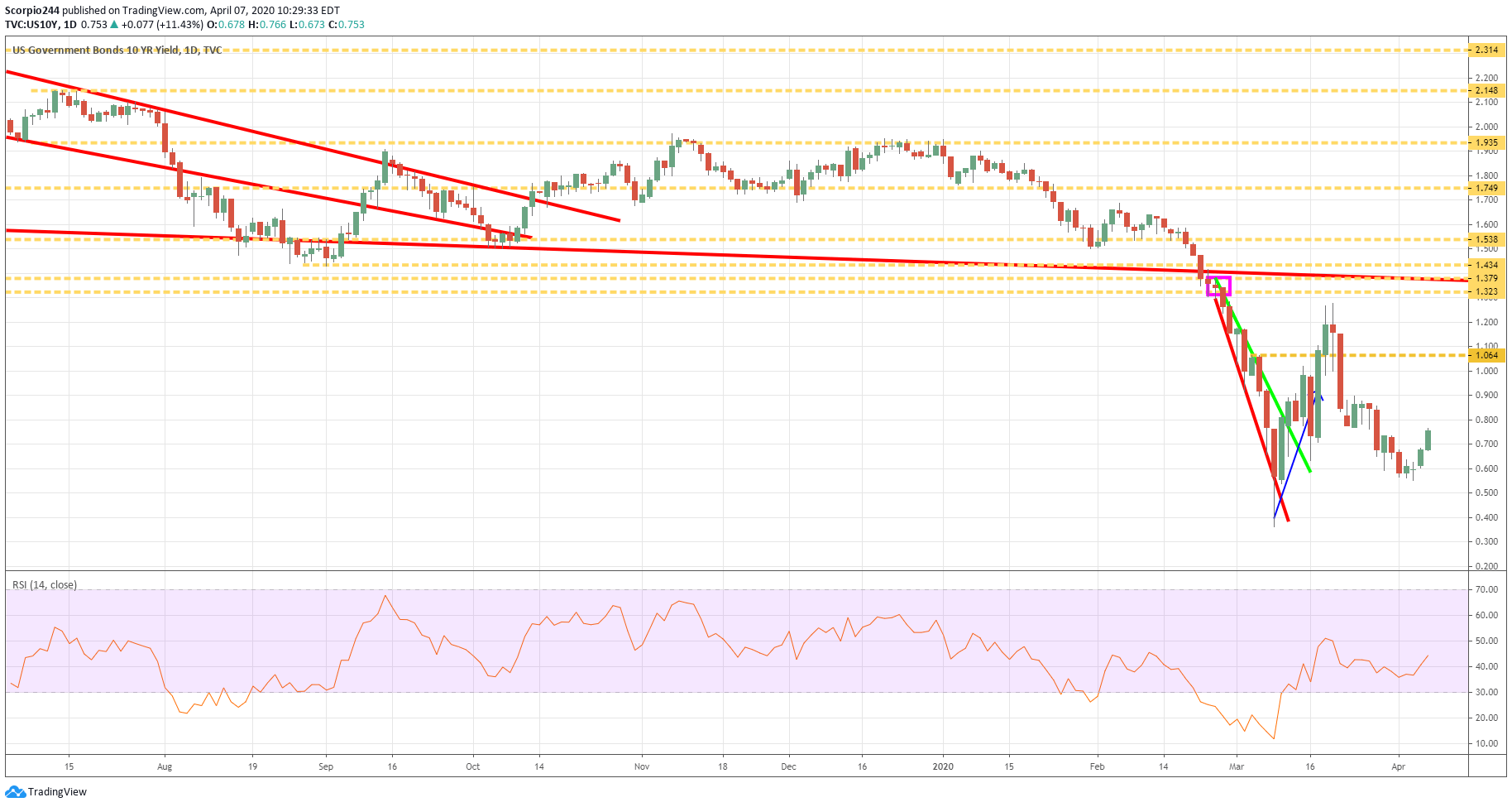 cryptocurrency market rebound aug 2021 cryptocurrency market rebound aug 2021
