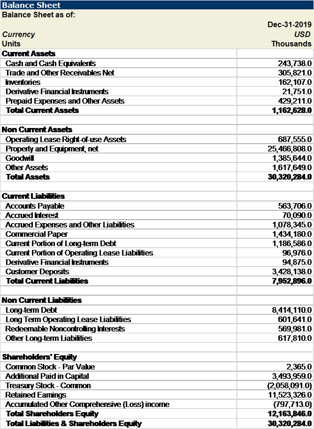 The Bond Markets Are Saying Royal Caribbean Is Still On Thin Ice (NYSE