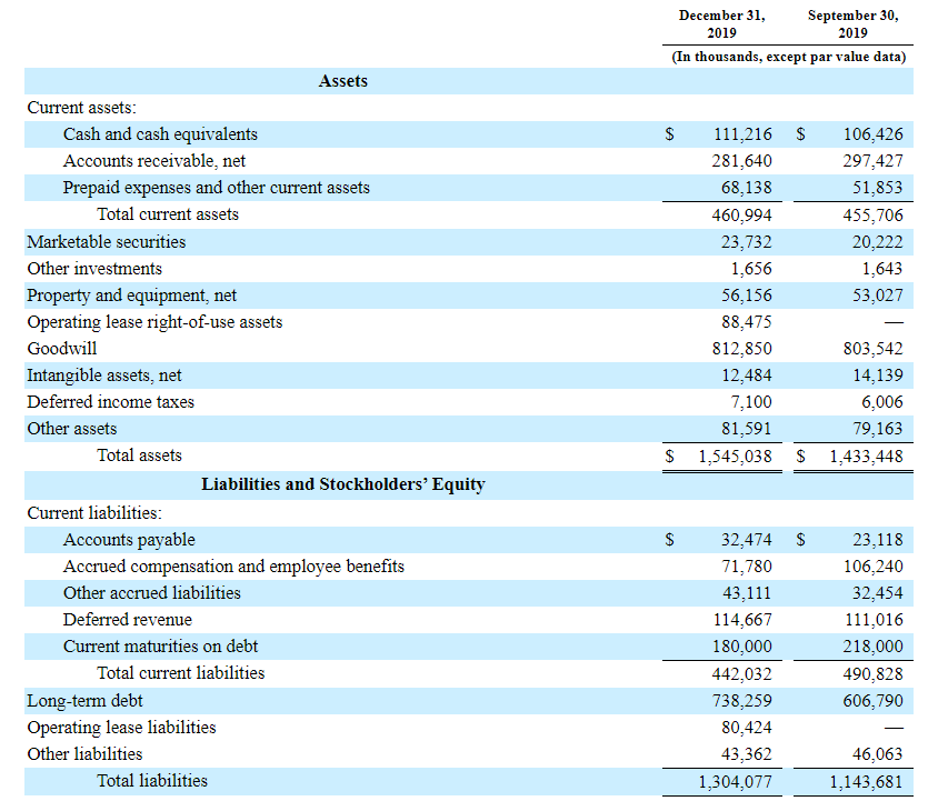 Fair Isaac Corporation Stock