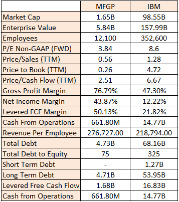 Micro Focus International: Yield Still High And Sustainable Despite The 