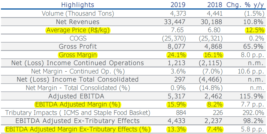 BRF Is Profitable Again, But Uncertainty Still Prevails (NYSE:BRFS ...