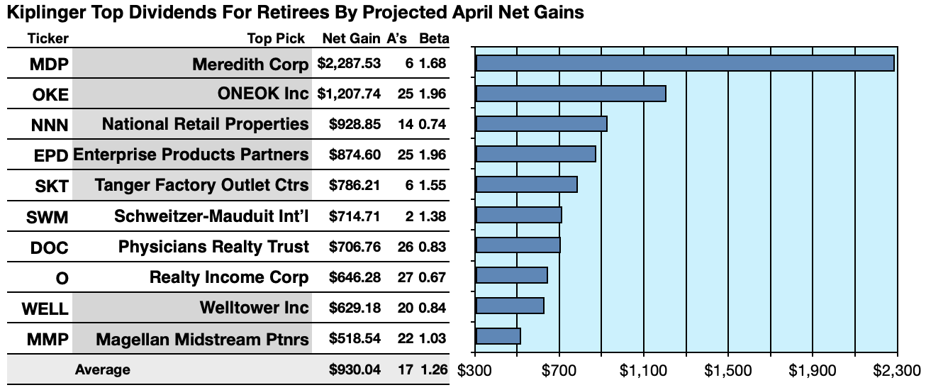 40 Most Reliable Stocks For Retirees April Update Seeking Alpha