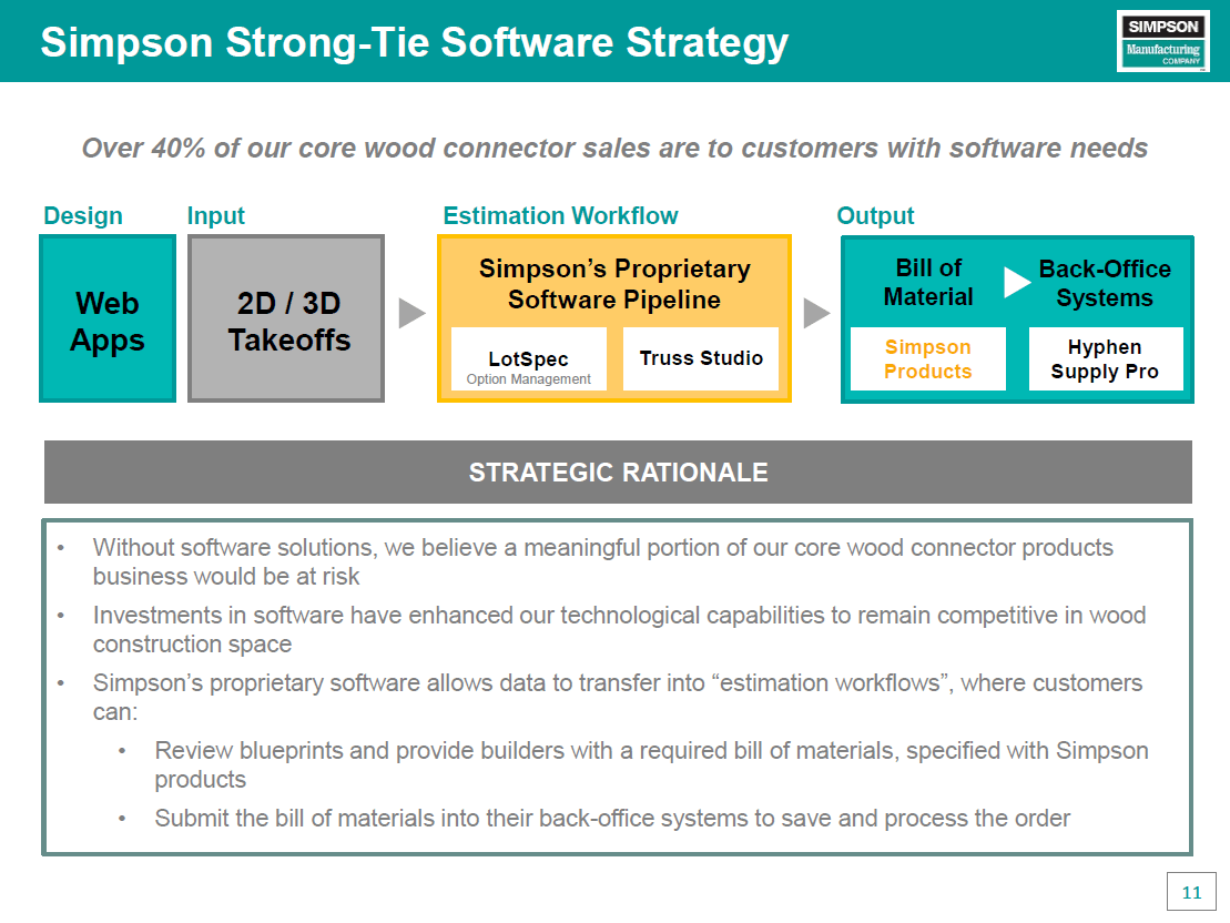 Simpson Manufacturing Proves Why Cash Is King (NYSESSD) Seeking Alpha
