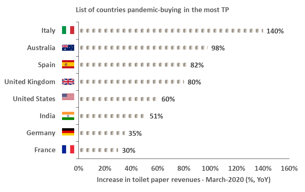 Toilet Paper Economics You Can Now Stop Buying TP And TP Stocks