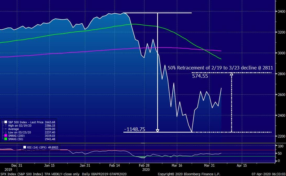 Complete markets. Bloomberg Bear Market friend.