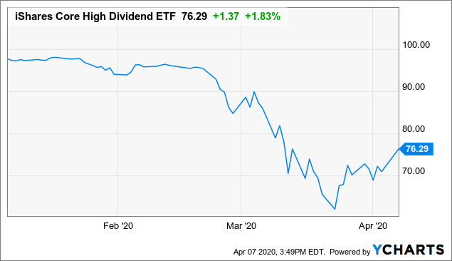 10 Dividend Stocks Increasing Payouts