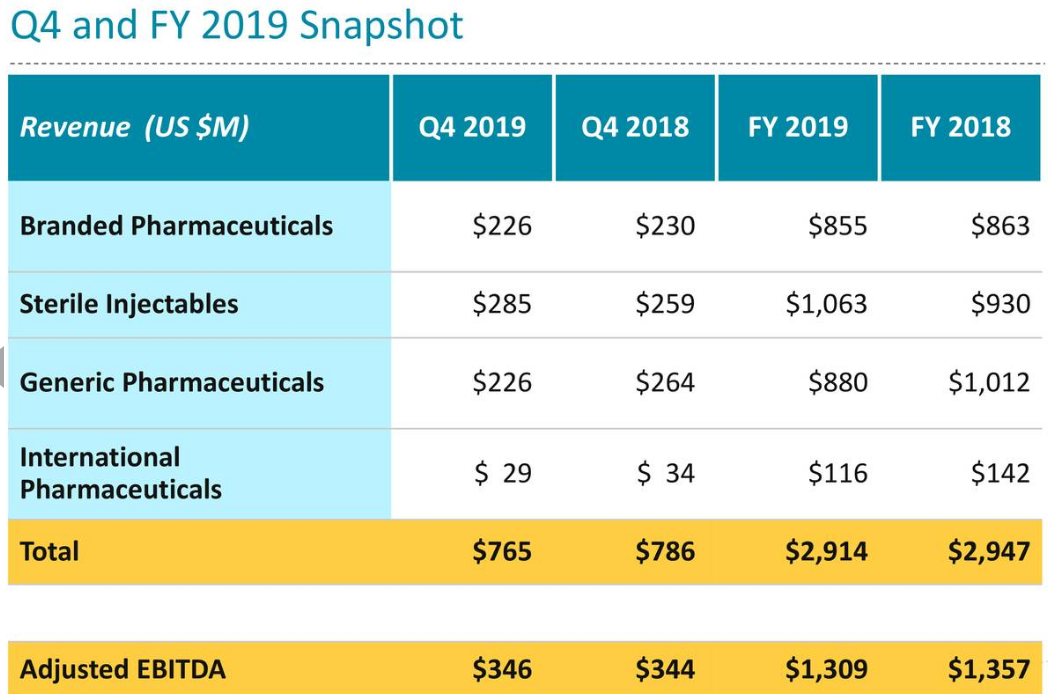Why Endo International Is A Good Trade (OTCMKTSENDPQ) Seeking Alpha