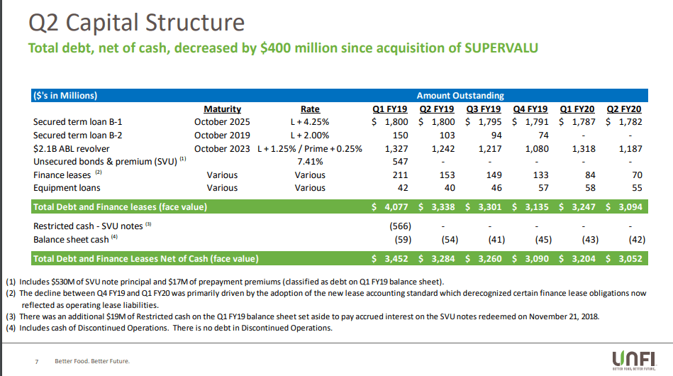 Top Pharmaceutical Stocks for Q3 2020