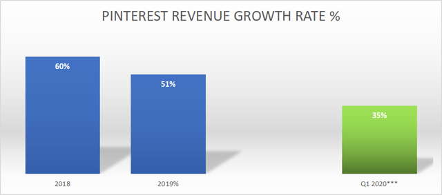 Pinterest: Changed My Mind, Less Bearish This Stock Now (NYSE:PINS ...