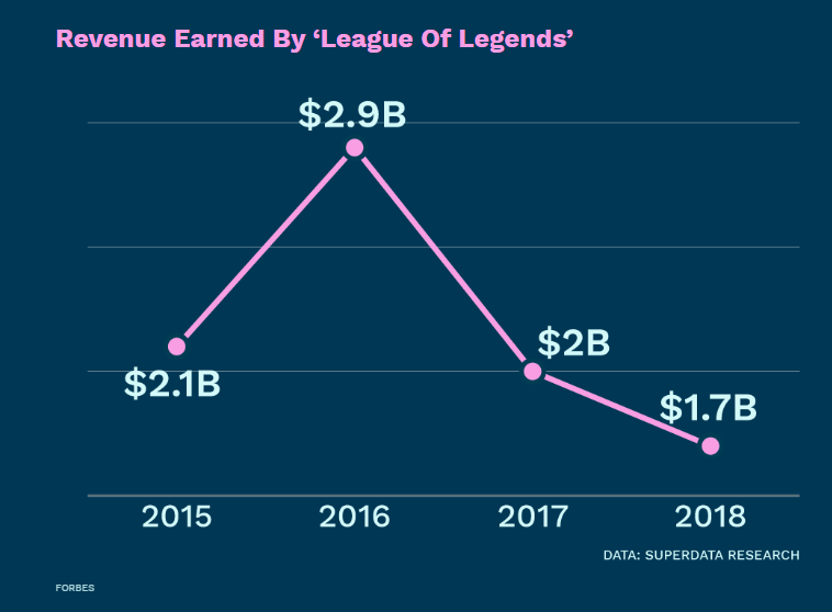 Top Free to Play PC Games by Revenue 2017 - SuperdataResearch