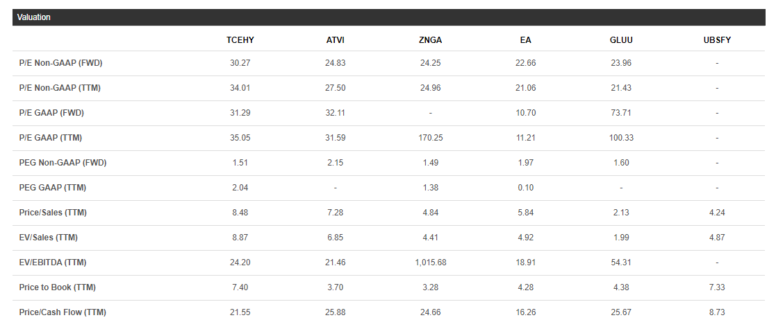 New Games From Riot Games Makes Tencent More Attractive (OTCMKTS:TCEHY ...