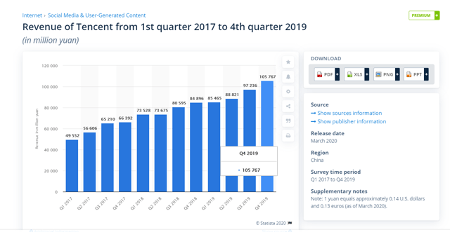 Riot Games Yearly Revenue