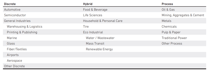 honeywell plc engineer ii salary