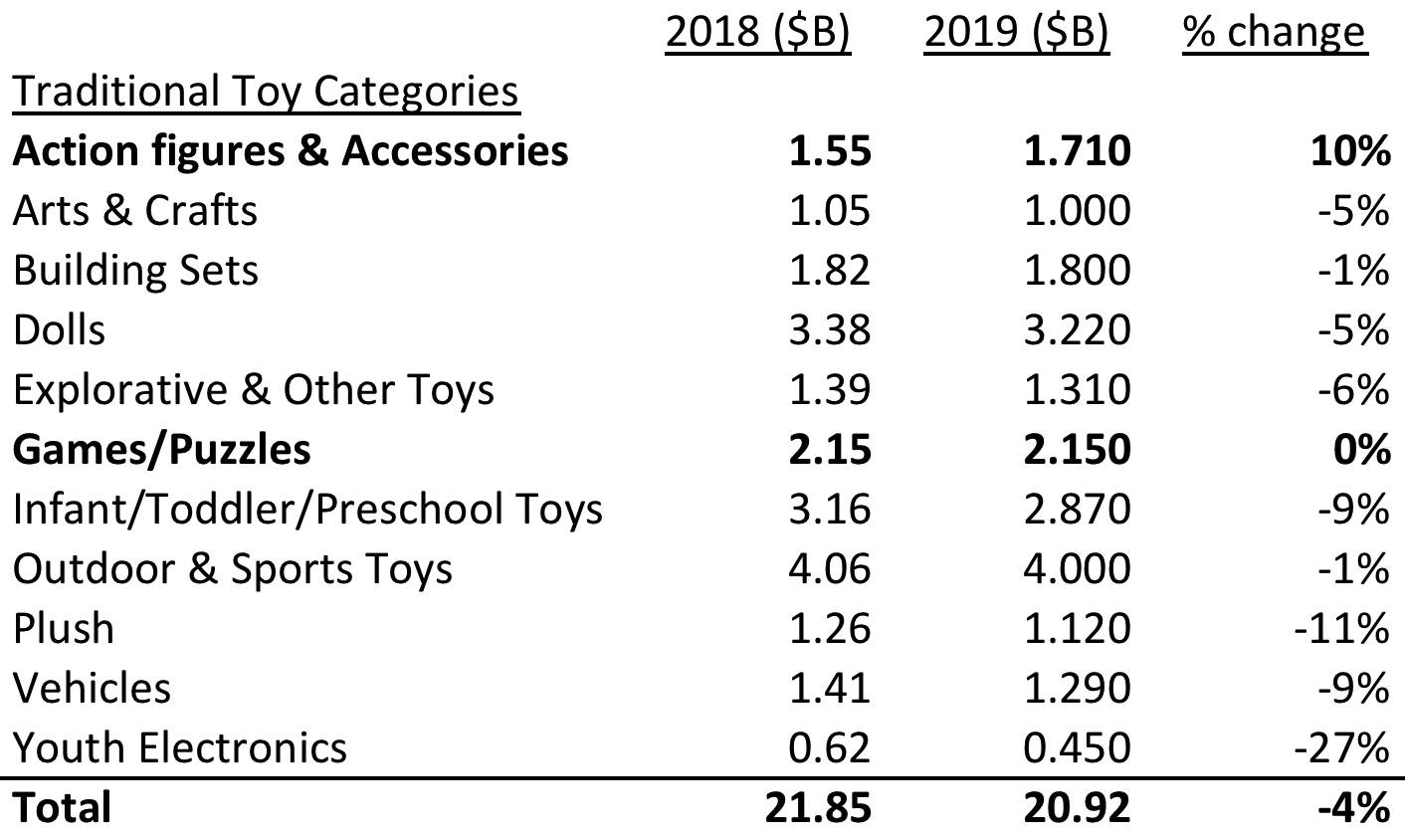 Hasbro Diversified For Future Success NASDAQ HAS Seeking Alpha