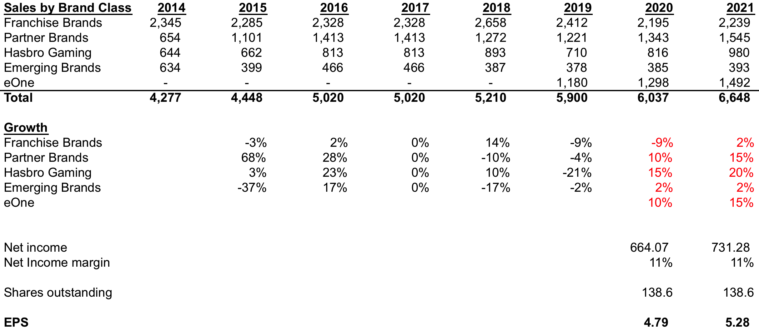 hasbro-diversified-for-future-success-nasdaq-has-seeking-alpha