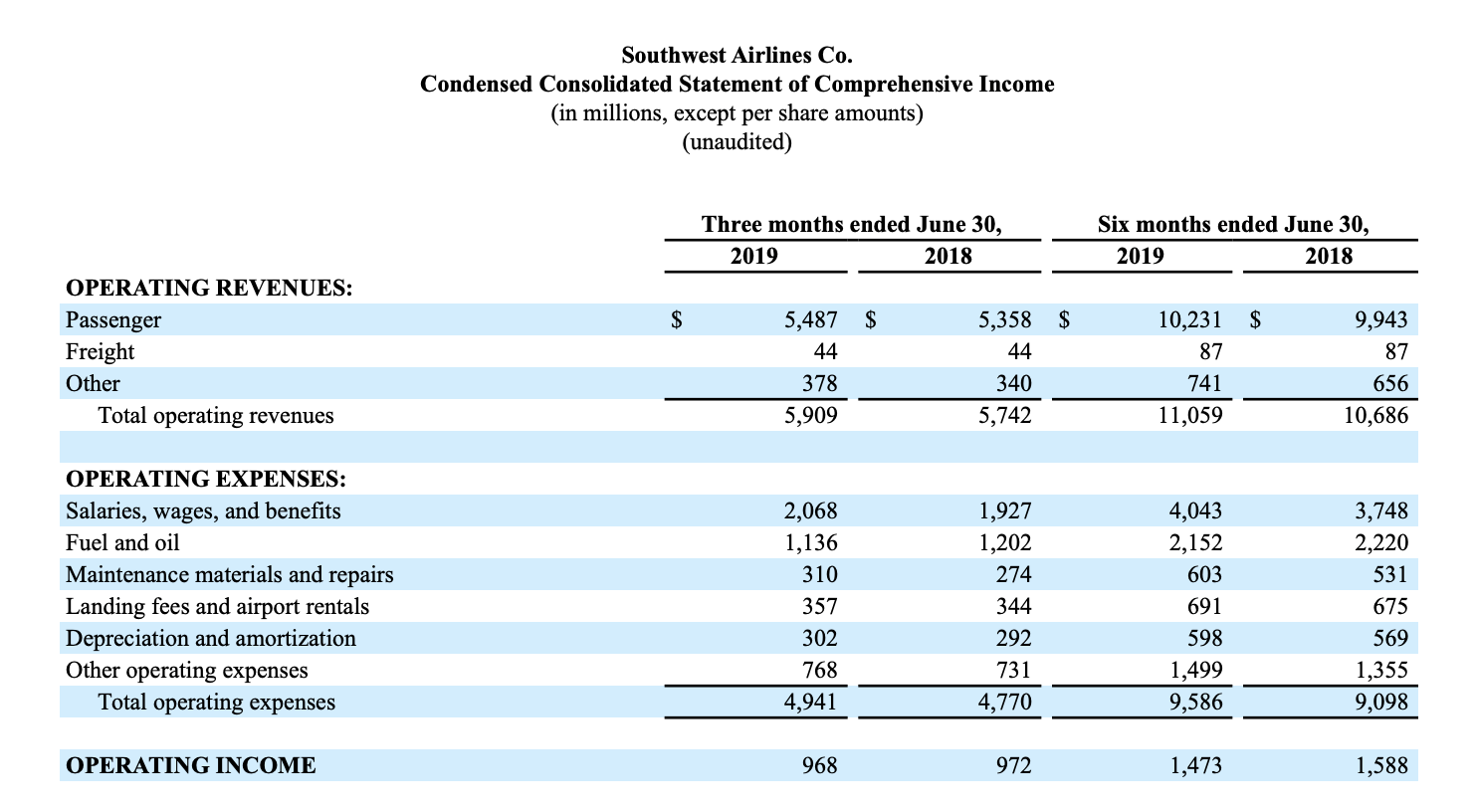 Southwest Airlines A Low Risk Option But Not The Preferred Airline 