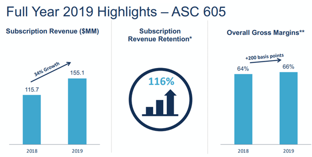 Appian 2019 financial highlights