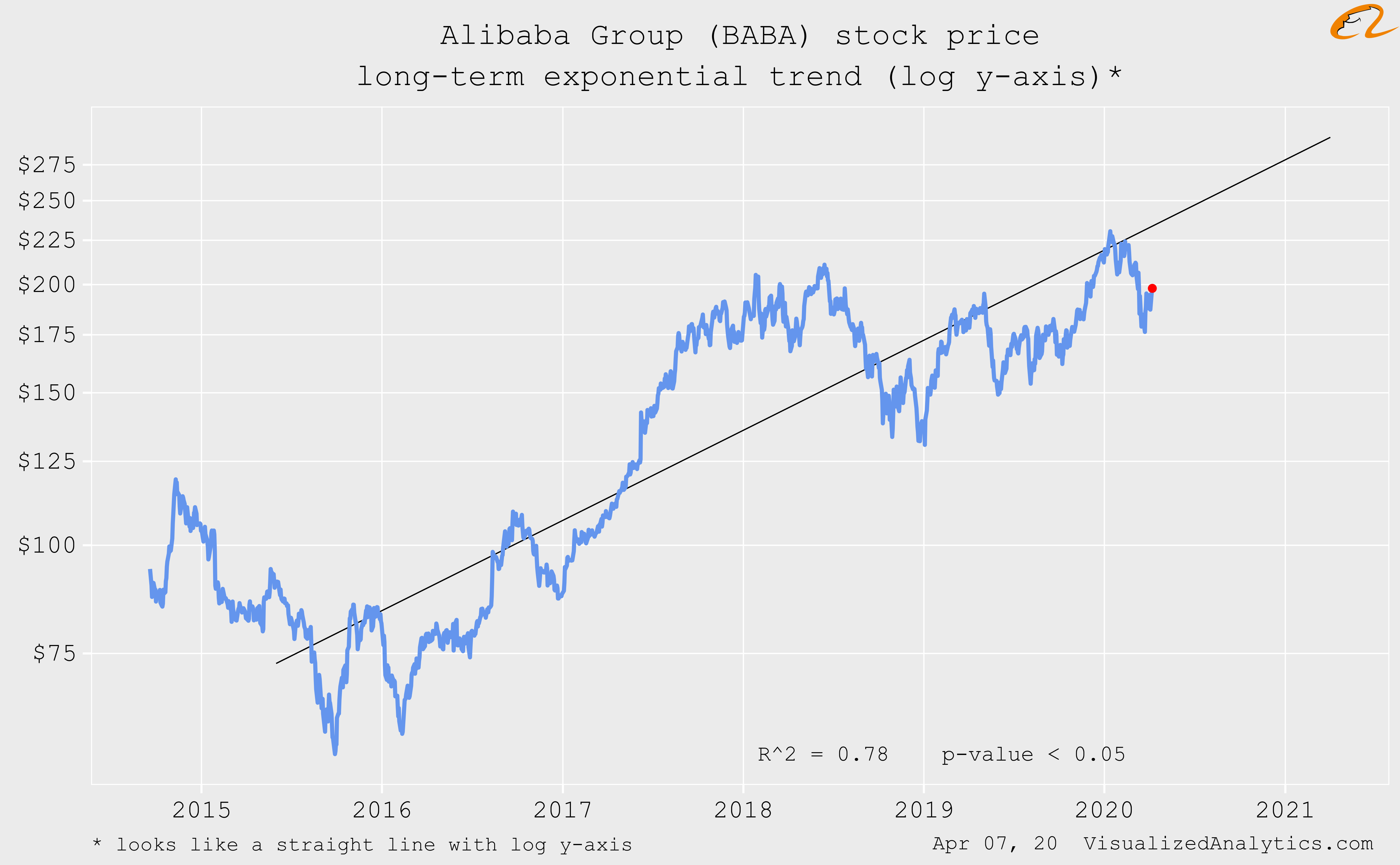 Alibaba At The Center Of The Storm Nyse Baba Finanz Dk