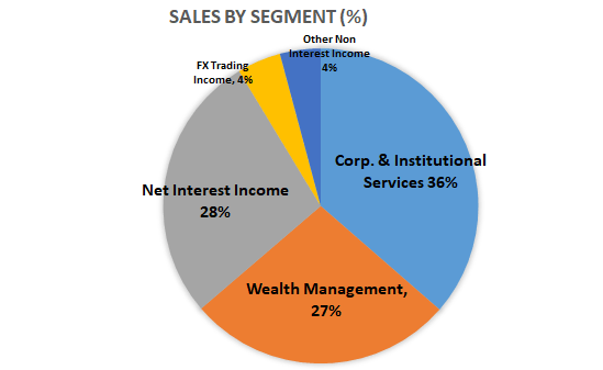 Northern Trust: Great Growth At 12.6x TTM P/E (NASDAQ:NTRS) | Seeking Alpha