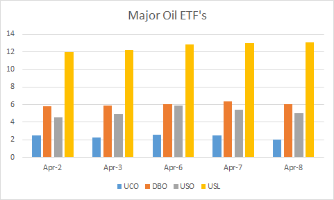 Oil: Next Steps And The Way We Are Playing It | Seeking Alpha