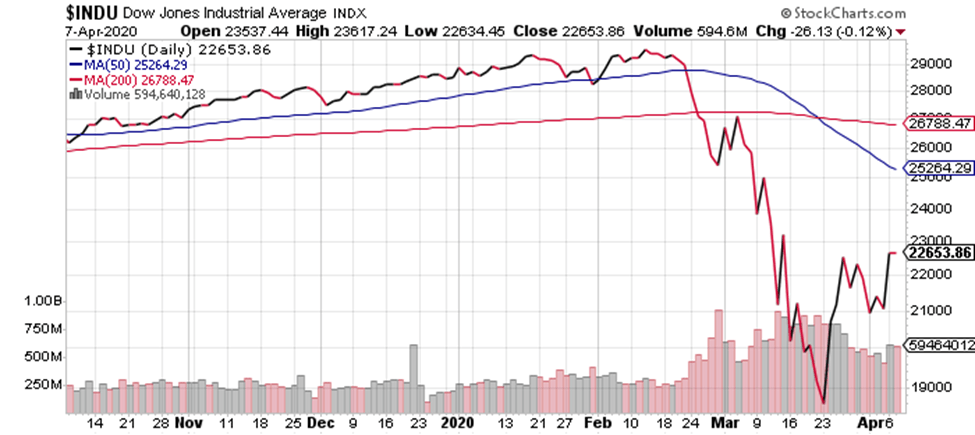 The Bottom Is In What Are You Waiting For Seeking Alpha