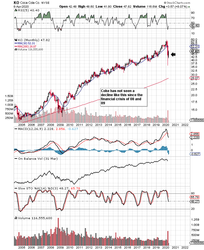 Chance For Coca Cola Income Investors To Increase Their Income Nyse Ko Seeking Alpha